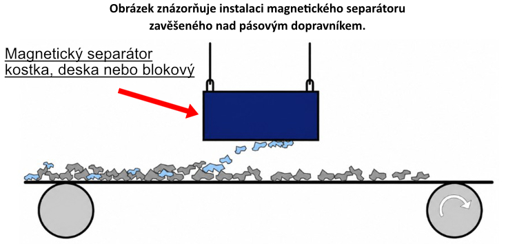 Magnetická kostka - ukázka zavěšení